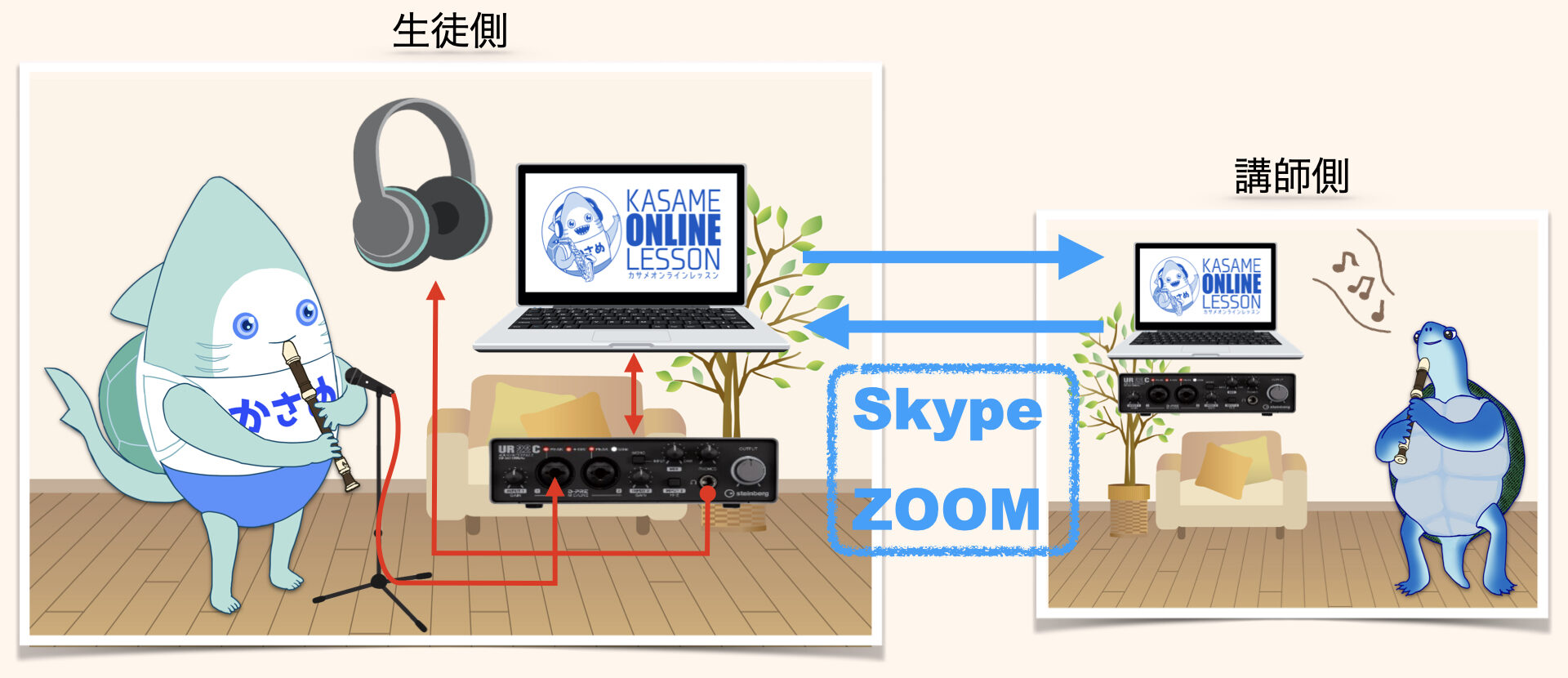 オンラインレッスン_接続例_PC-オーディオインターフェース_リコーダー