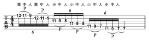 練習する時に気をつける事（ギター編）No.1【注意が必要な運指】
