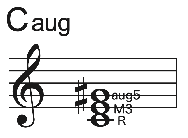 コードの成り立ち、表記の仕組みについてKasame MusicSchool 最新情報